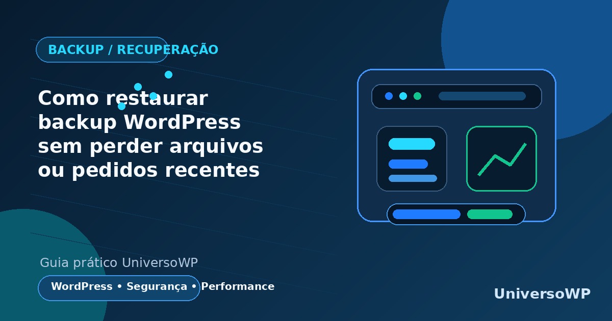 Ilustração de restauração de backup WordPress com arquivos, banco de dados e pedidos recentes.