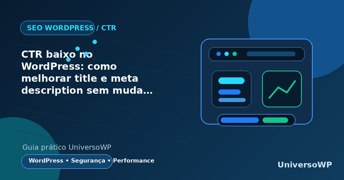 Painel ilustrativo com métricas de CTR no Search Console e campos de title e meta description no WordPress.